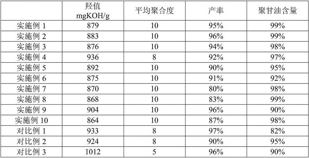 Polyglycerol-10 and preparation method thereof