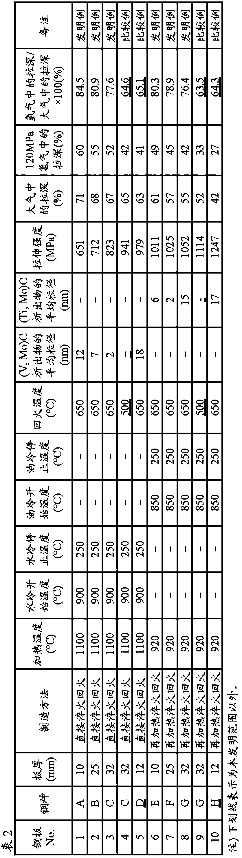 Steel structure for hydrogen which exhibits excellent hydrogen embrittlement resistance properties in high-pressure hydrogen gas, and method for producing same