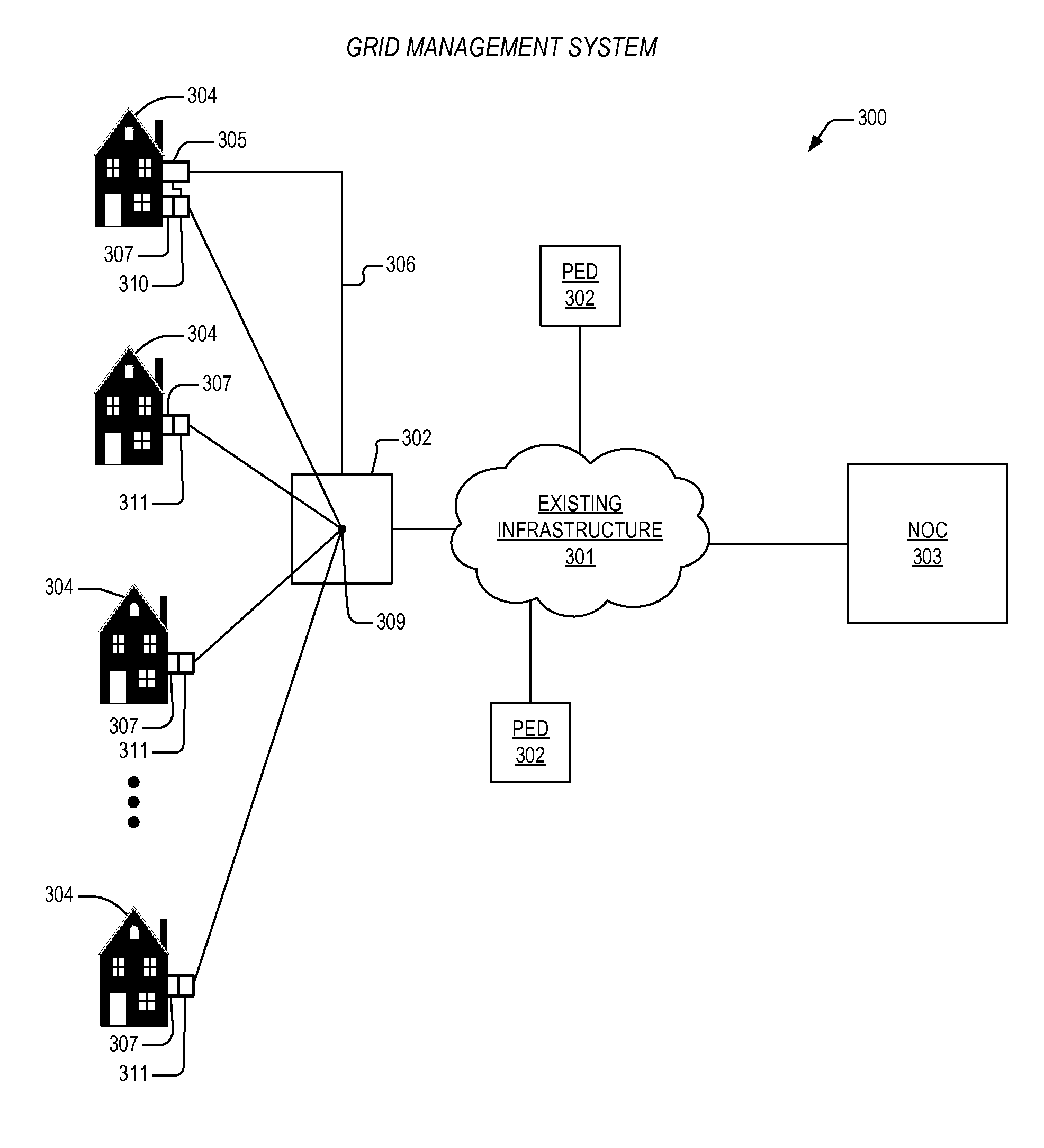 Apparatus and method for network-based grid management