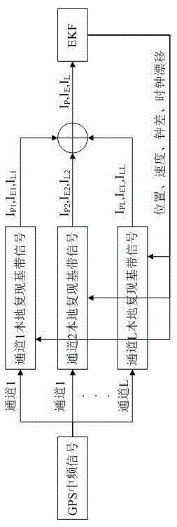 Combined incoherent integral vector tracking method based on spatial domain