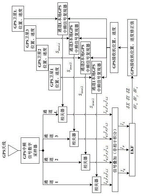 Combined incoherent integral vector tracking method based on spatial domain