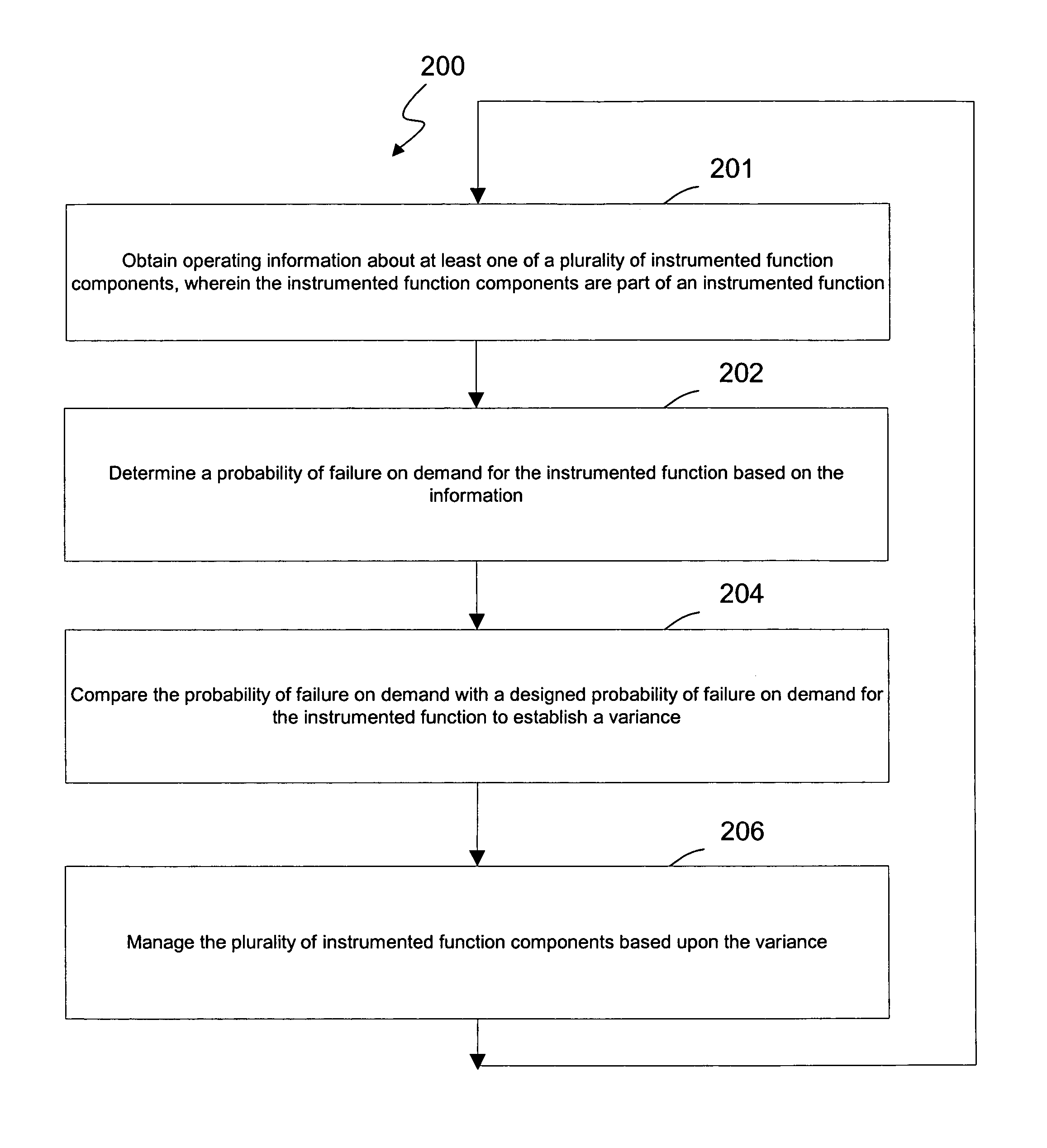 System and method for continuous online safety and reliability monitoring