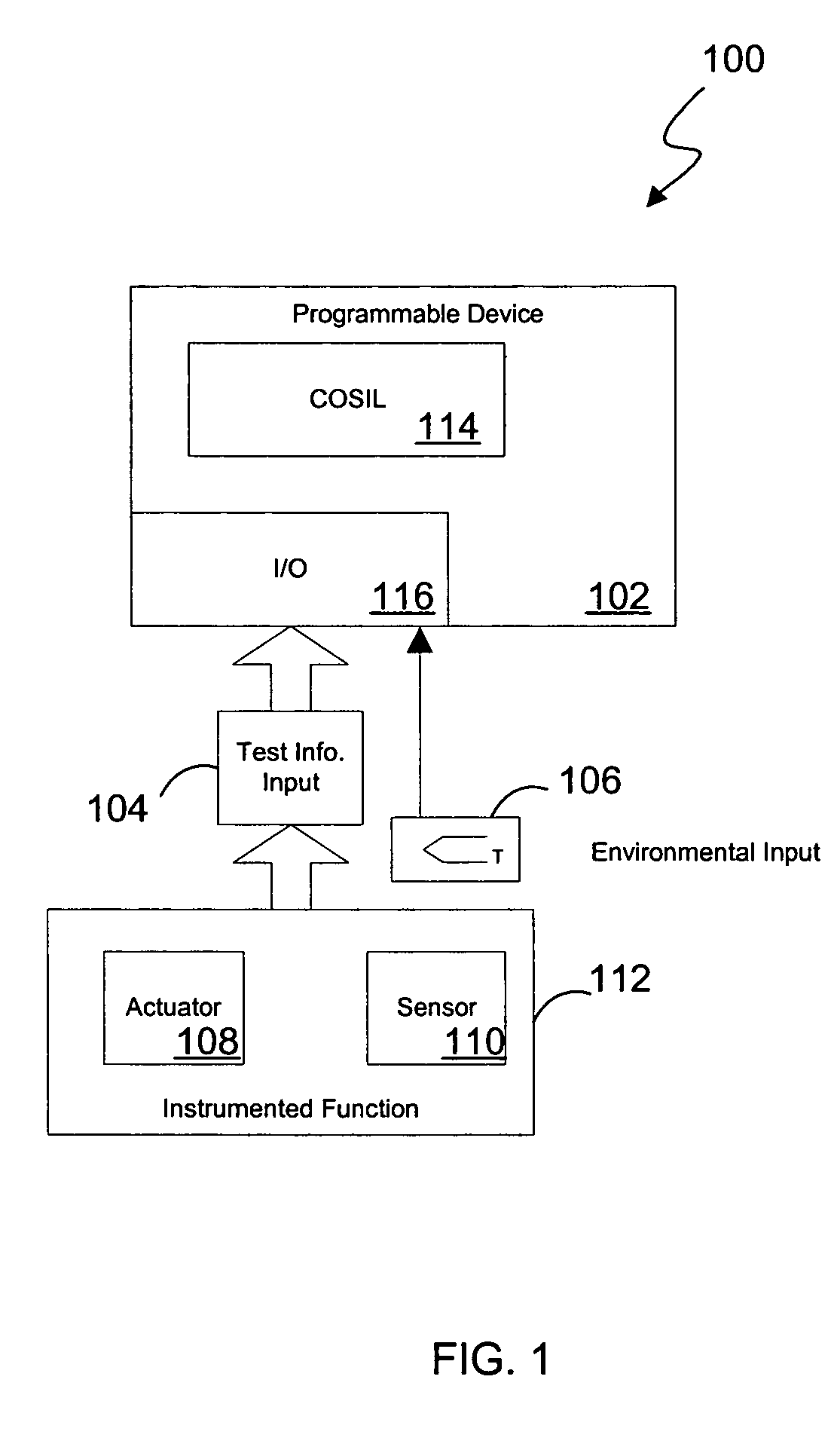 System and method for continuous online safety and reliability monitoring