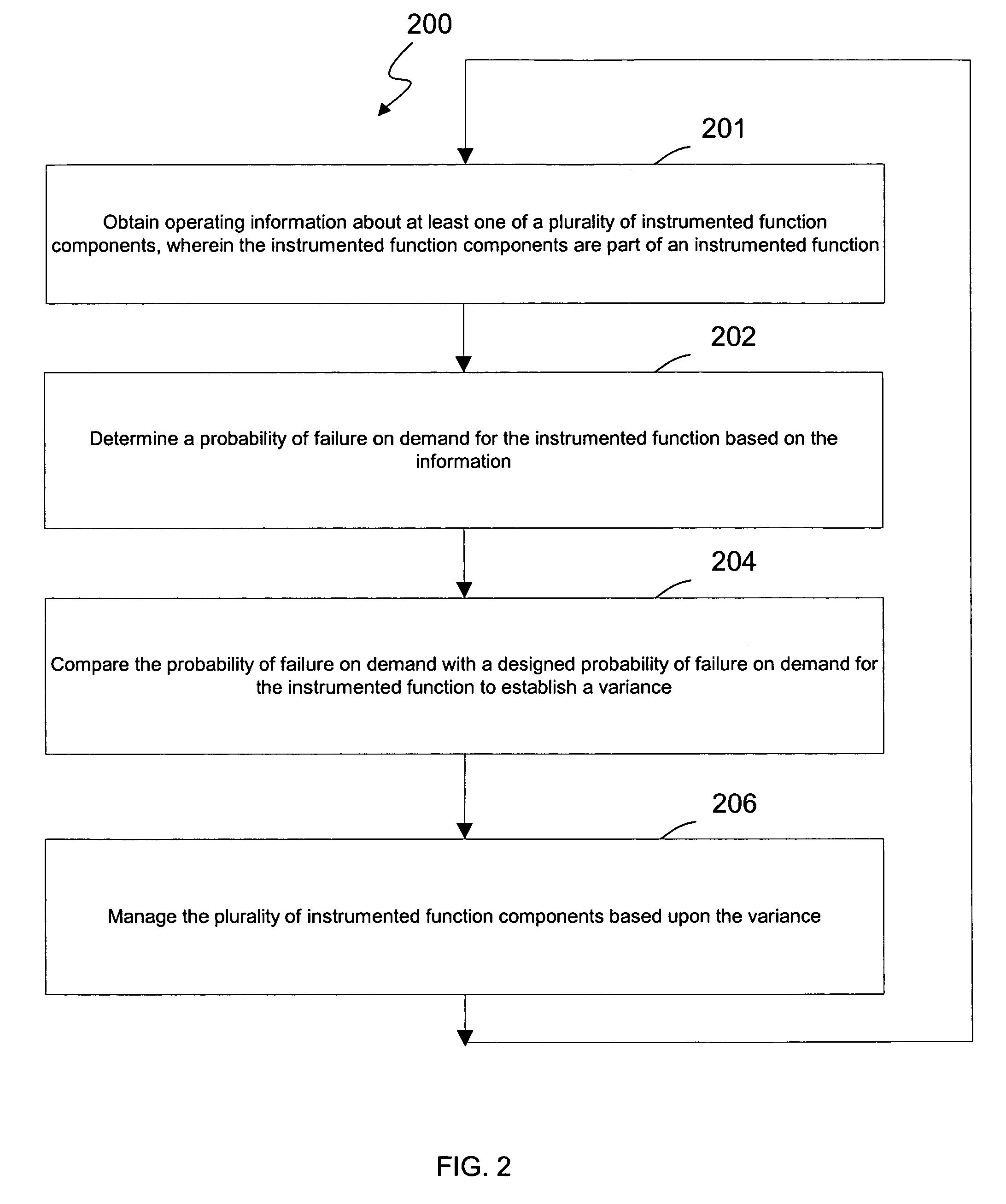 System and method for continuous online safety and reliability monitoring