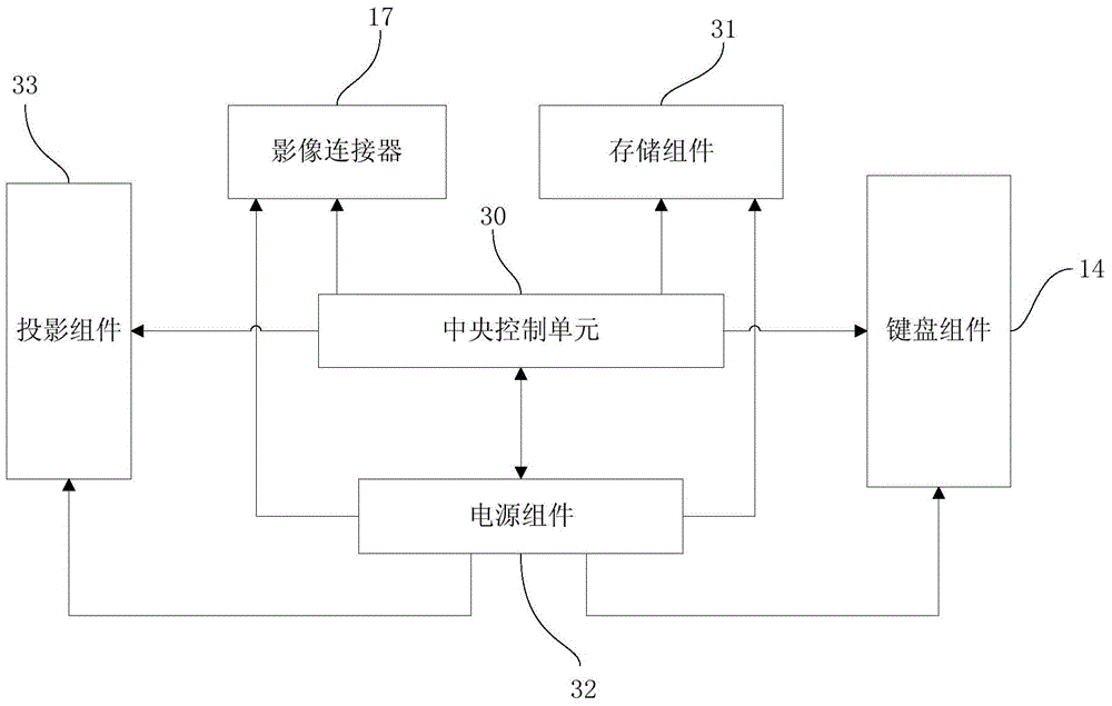 Multifunctional expansion device for electronic product and expansion method for electronic product