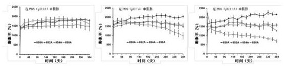 A kind of sericin-alginate composite hydrogel and preparation method thereof