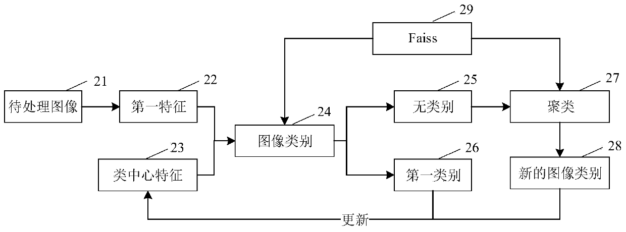 Image processing method and device, electronic equipment and storage medium