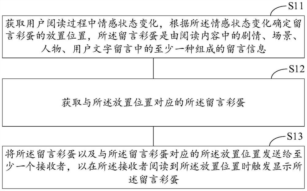 New-form message implementation method and device and computing equipment