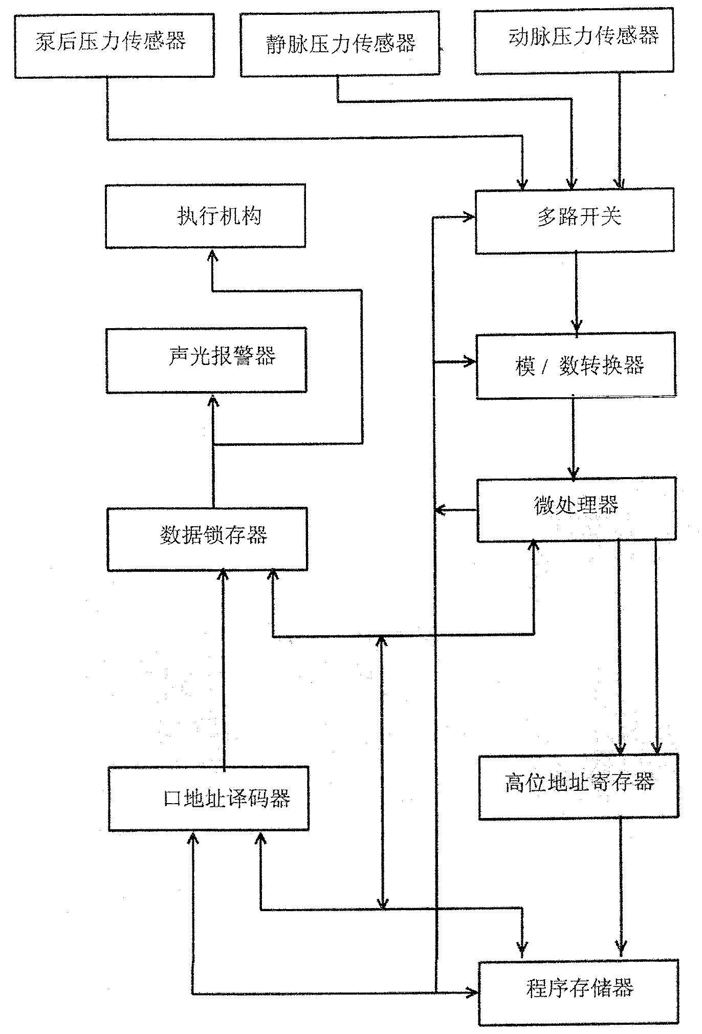 Hemoperfusion apparatus