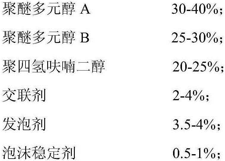 High-performance full-MDI polyurethane mixed component for automobile seats, and preparation method thereof