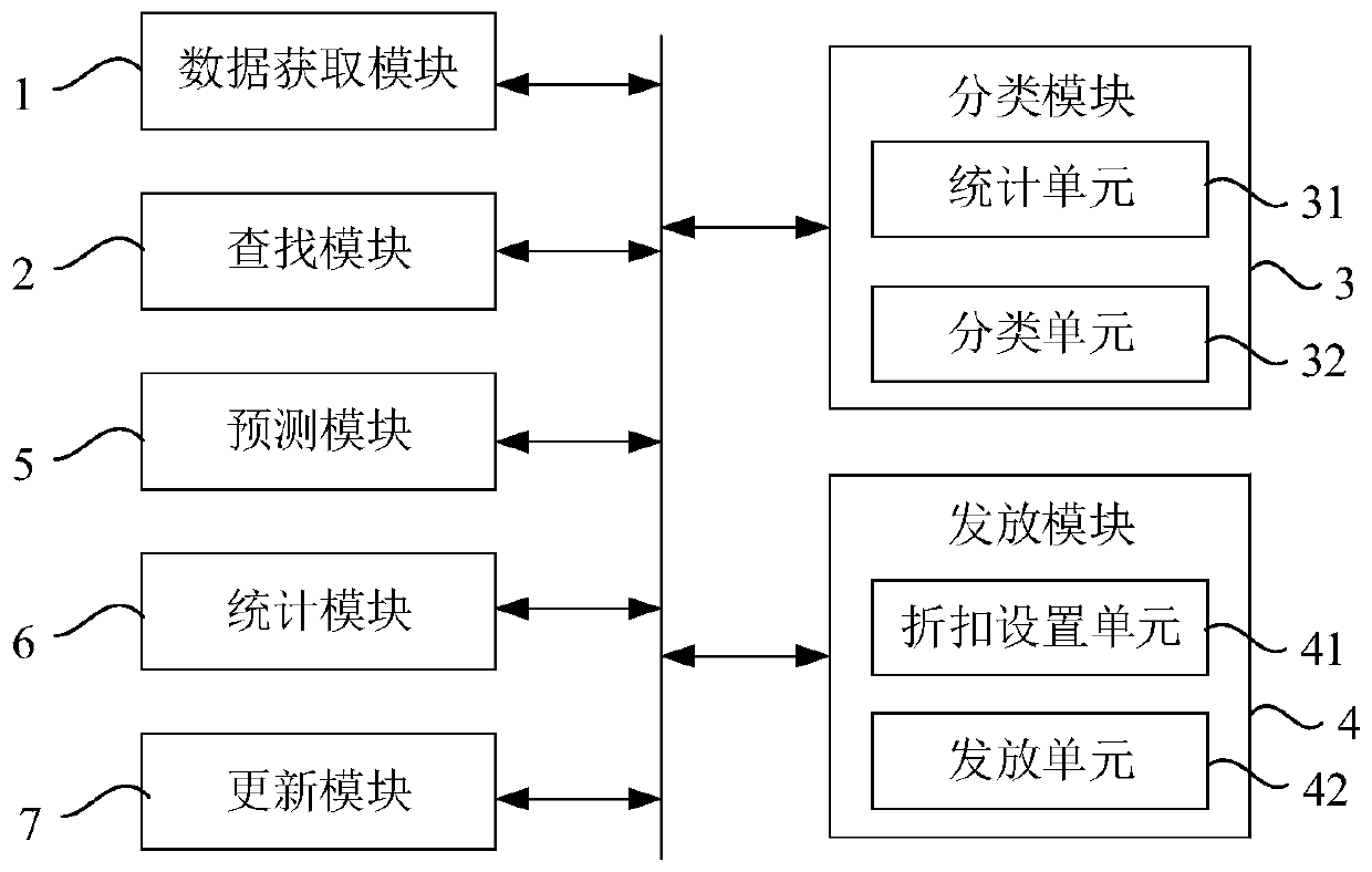 Discount coupon issuing method and system