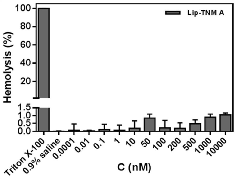 A kind of Tiancimycin liposome and its preparation method and application