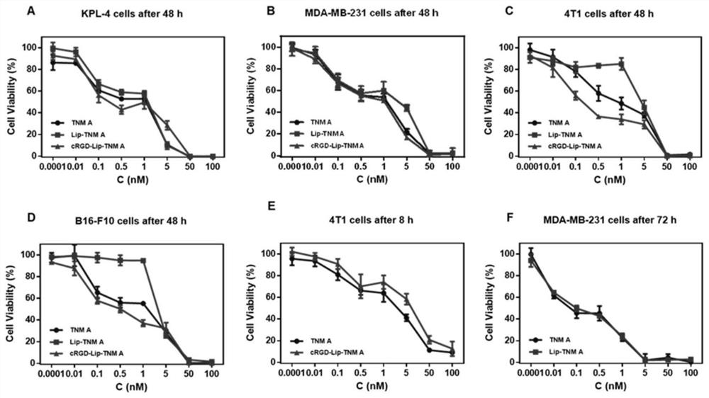 A kind of Tiancimycin liposome and its preparation method and application