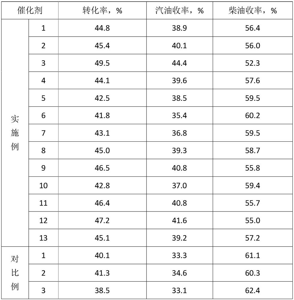 Hydrocracking catalyst and preparation method and application thereof