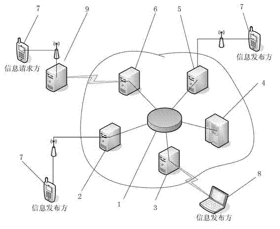 Platform and method for personal information protection based on personal information universal coding