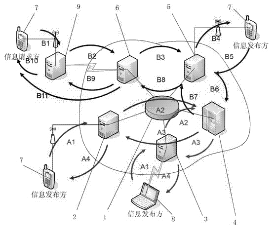 Platform and method for personal information protection based on personal information universal coding