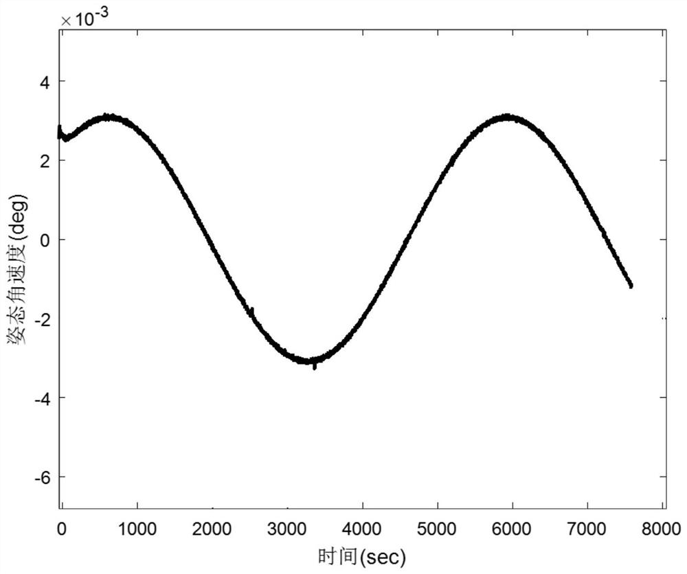 Atmospheric drag torque compensation method and system for controlling attitude of ultra-low orbit satellite