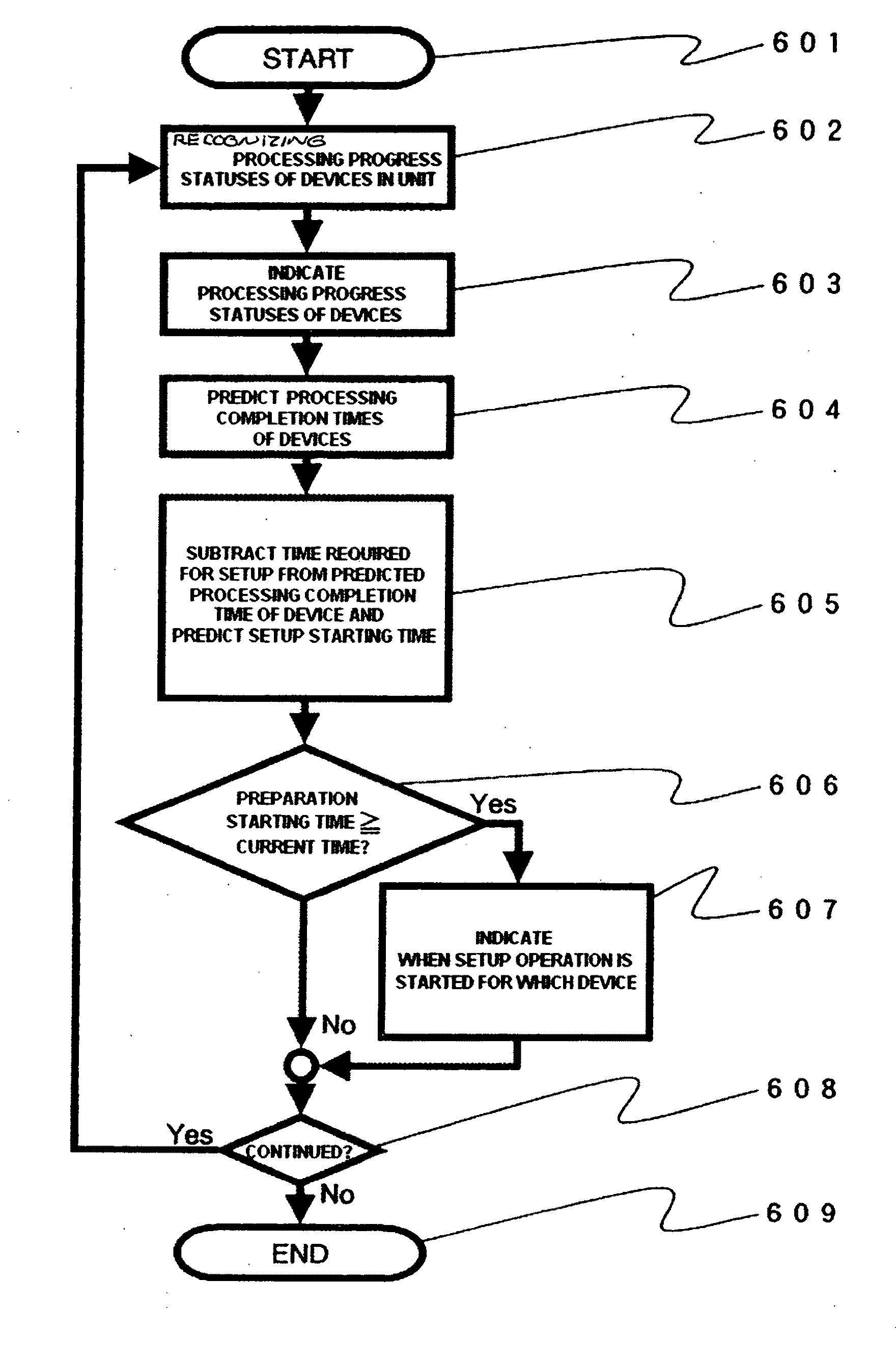 Status indication method and status indication system