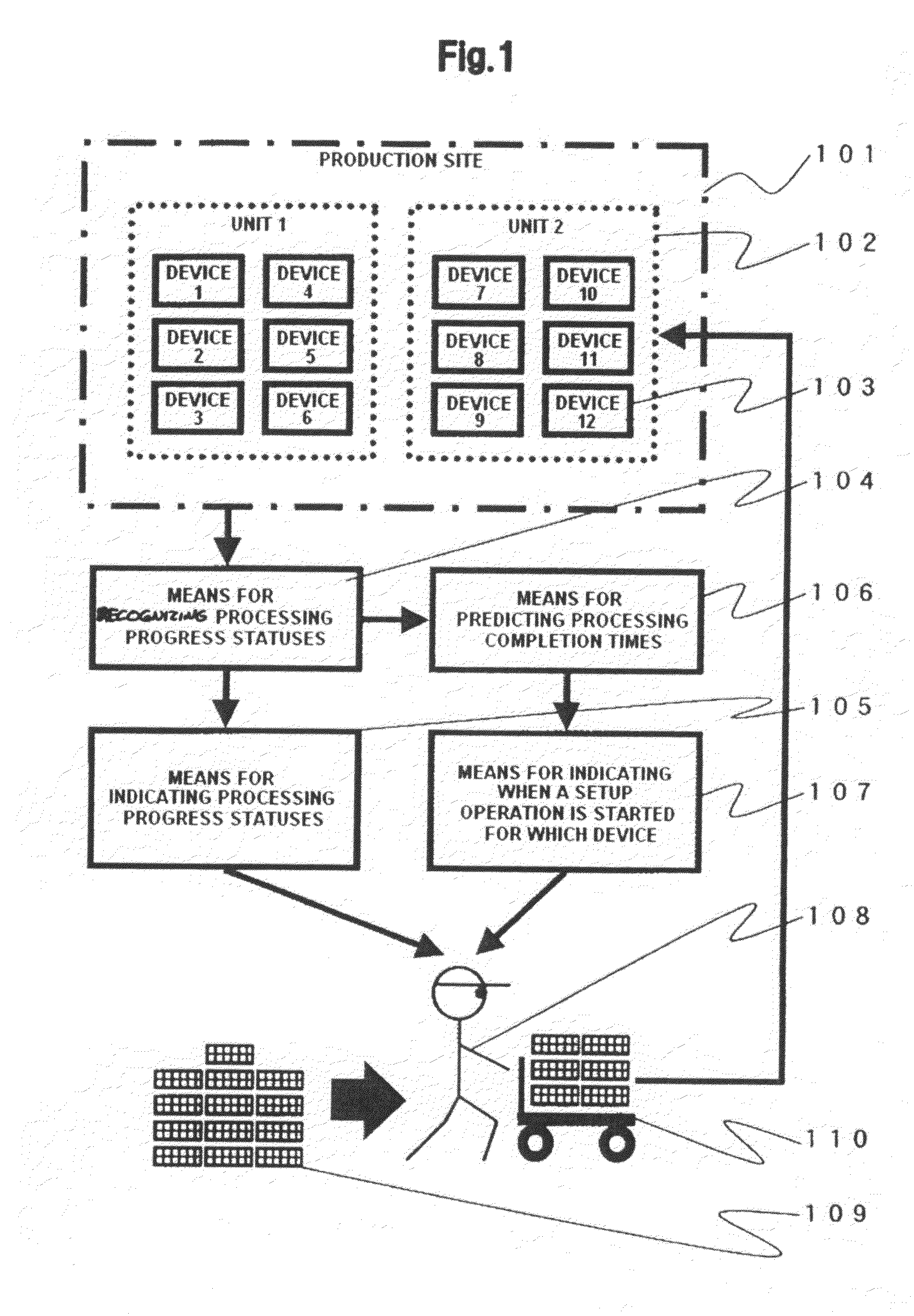 Status indication method and status indication system