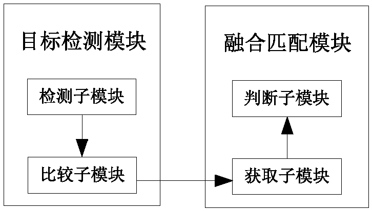 Detection method and system targets in video