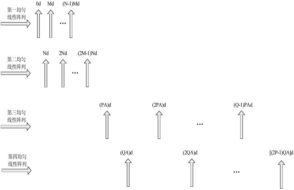 Fourth-order cumulant based co-prime array DOA (Direction of Arrival) angle estimation method