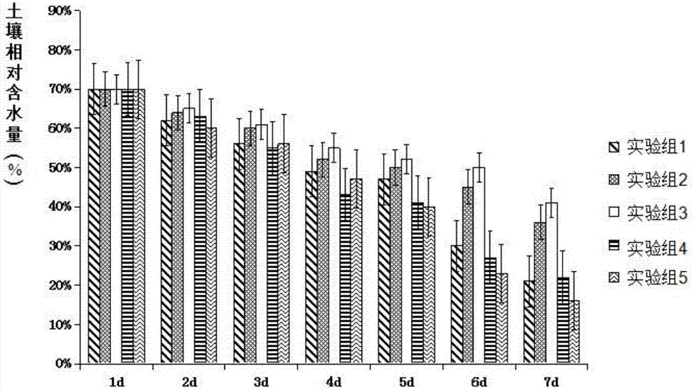 Spray seeding matrix for regreening of bare side slope adapted to soil in arid and semi-arid zones and preparation method of spray seeding matrix