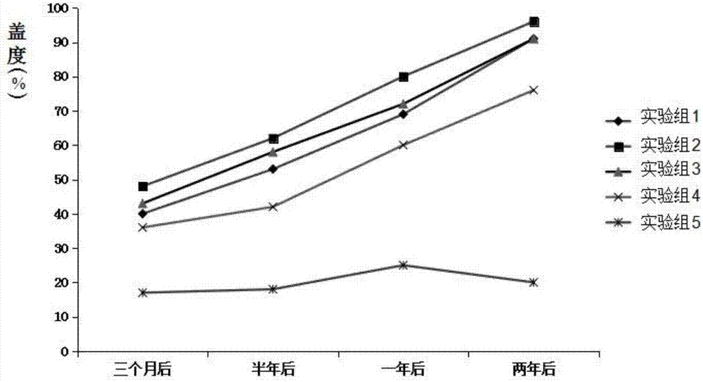 Spray seeding matrix for regreening of bare side slope adapted to soil in arid and semi-arid zones and preparation method of spray seeding matrix