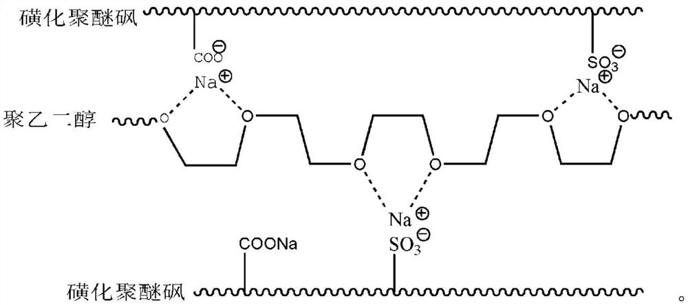 Intelligent humidity-control barrier composite film and preparation method and application thereof