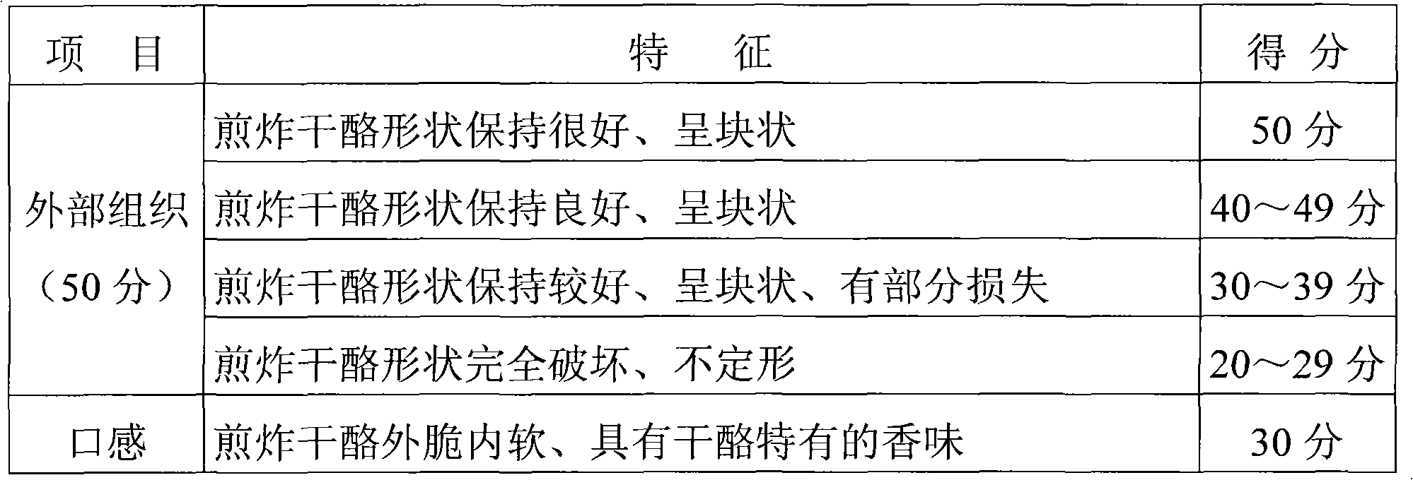 Processed cheese and preparation method thereof