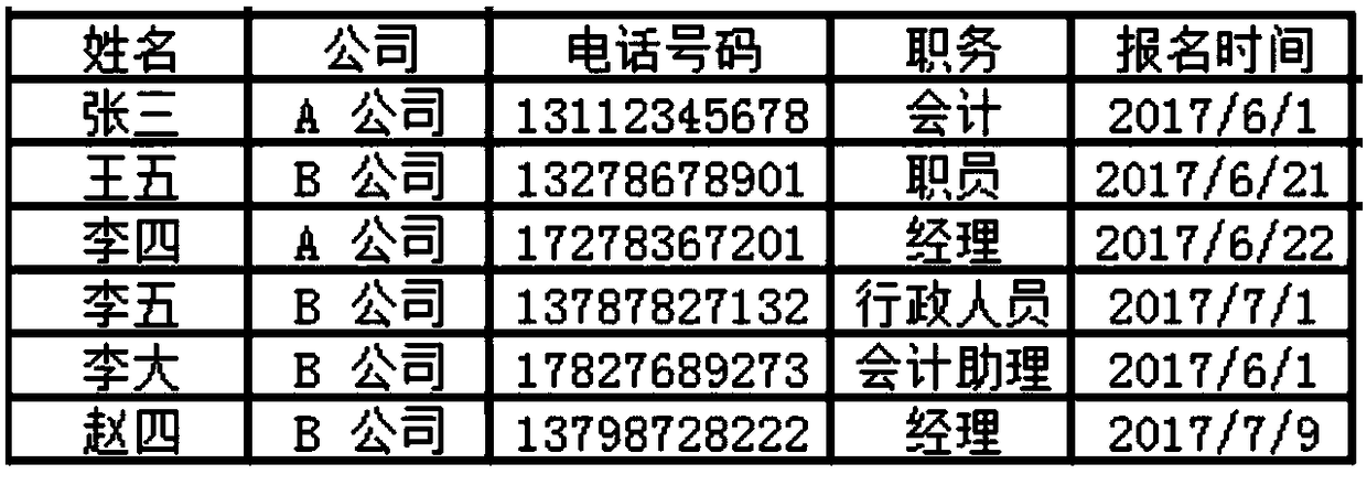 Data-based allocation method, device, storage medium and electronic equipment