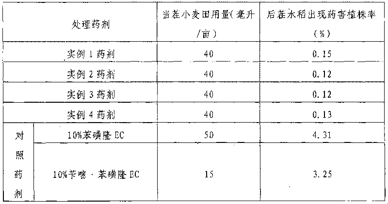 Bensulfuron methyl*fluoroglycofen-ethyl water emulsion