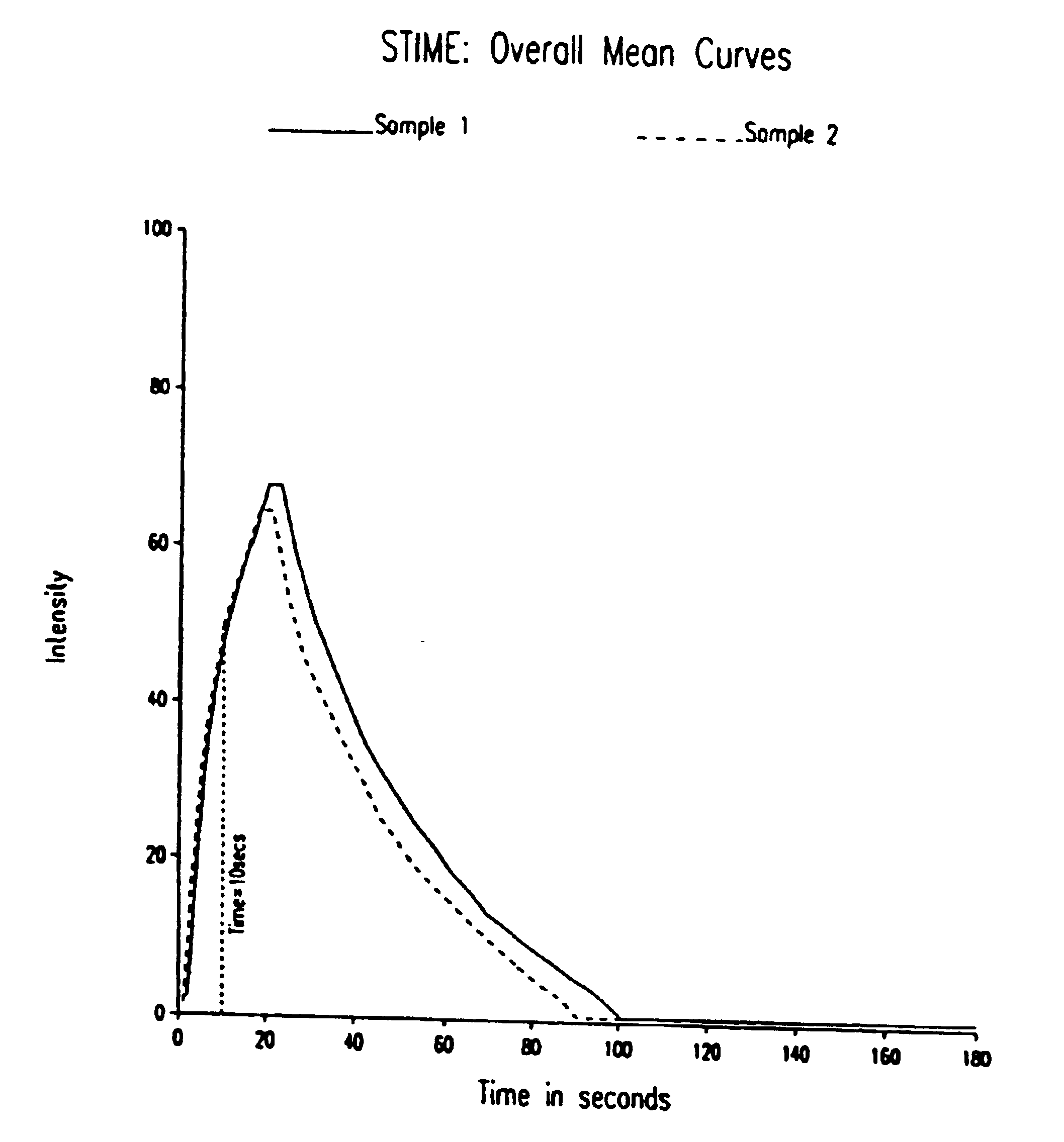 Method of improving sweetness delivery of sucralose