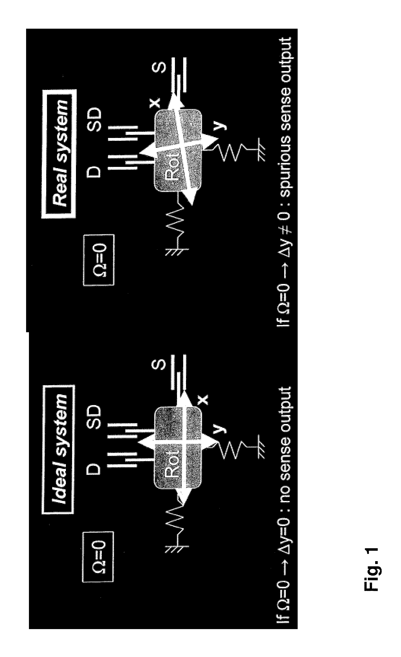 Method and system for quadrature error compensation