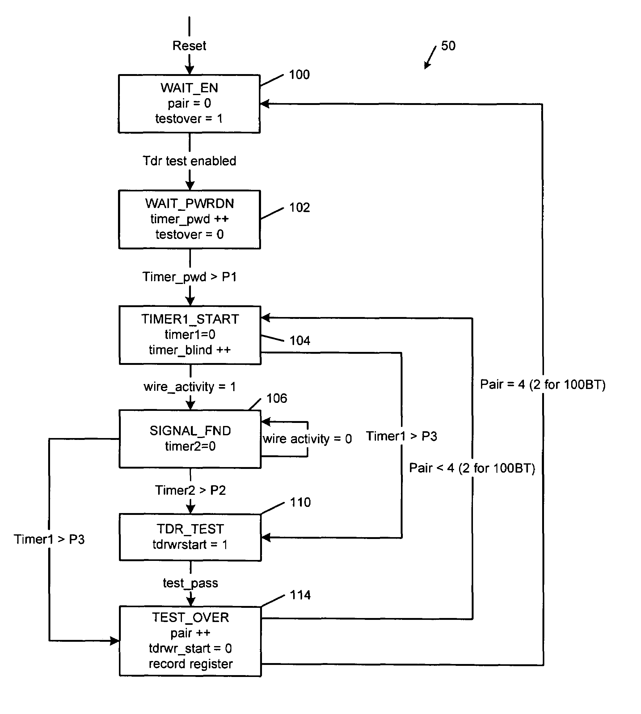 Cable tester