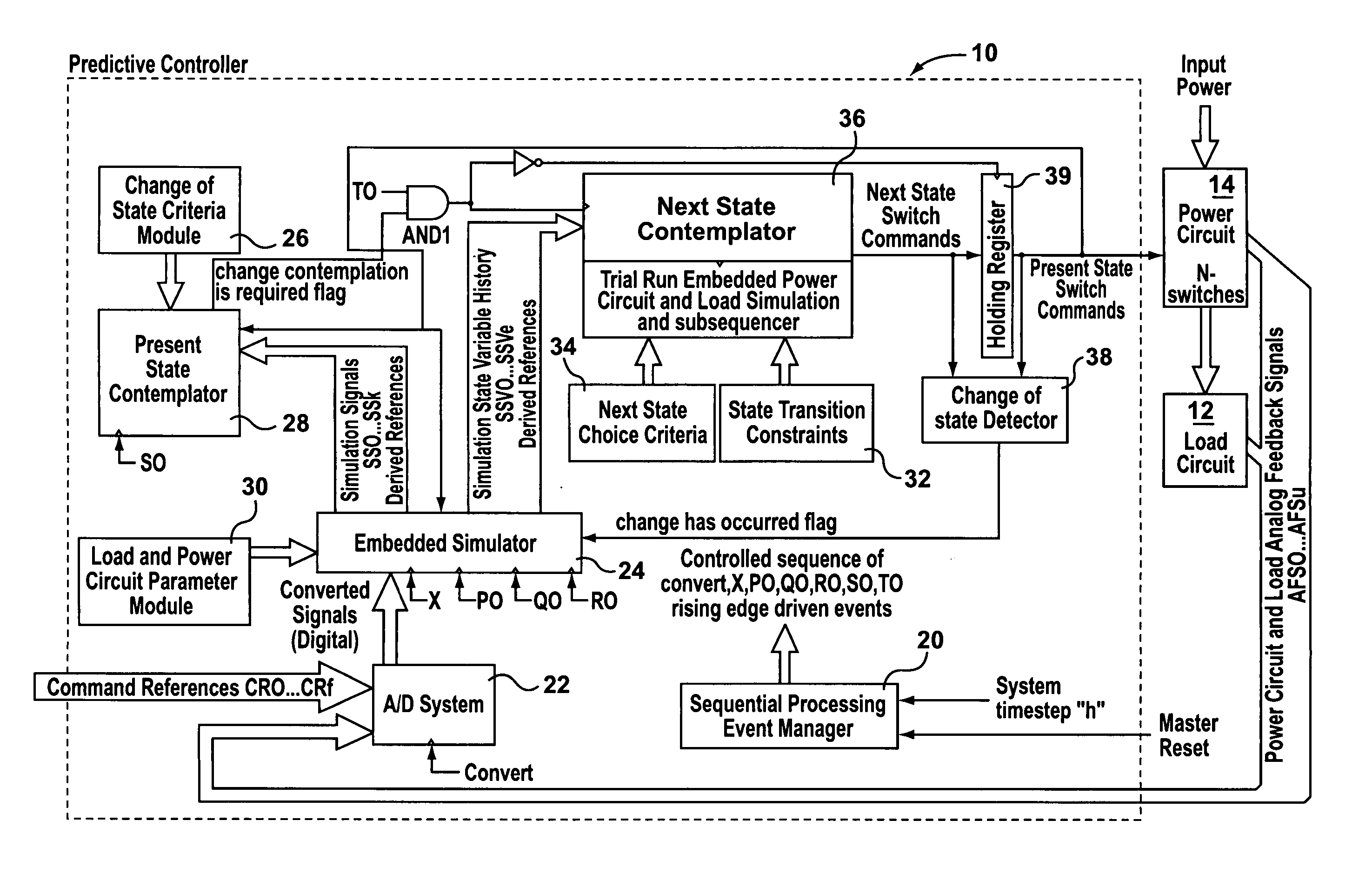 Predictive control system and method