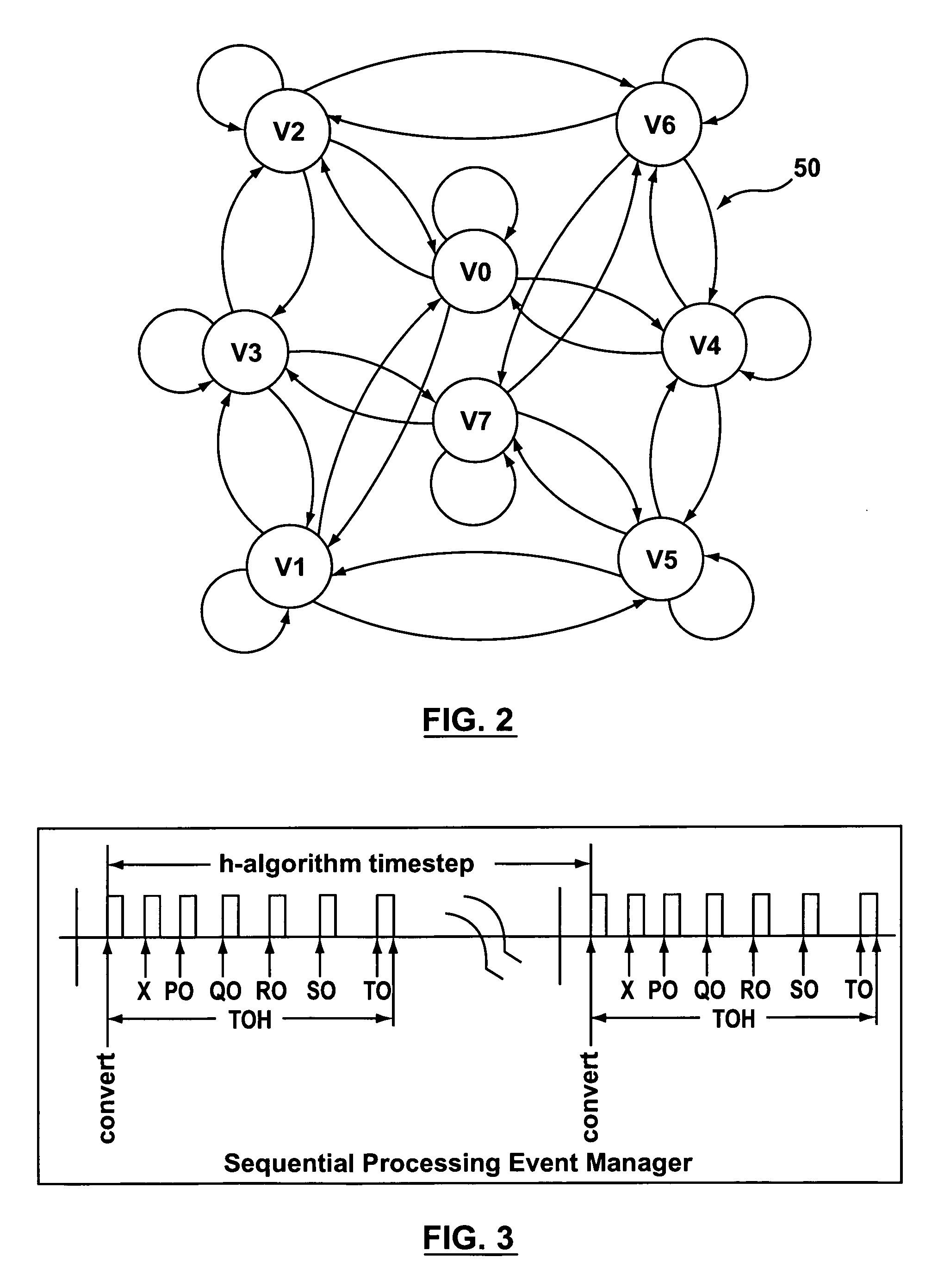 Predictive control system and method