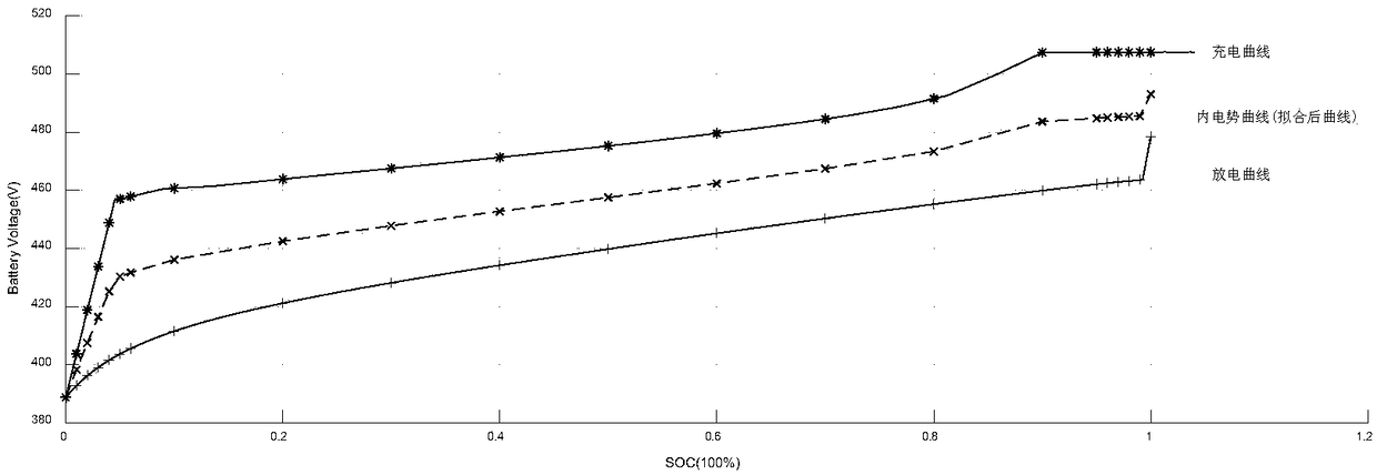 Battery characteristic simulating control method