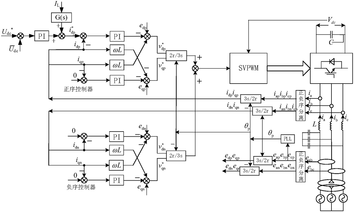 Battery characteristic simulating control method