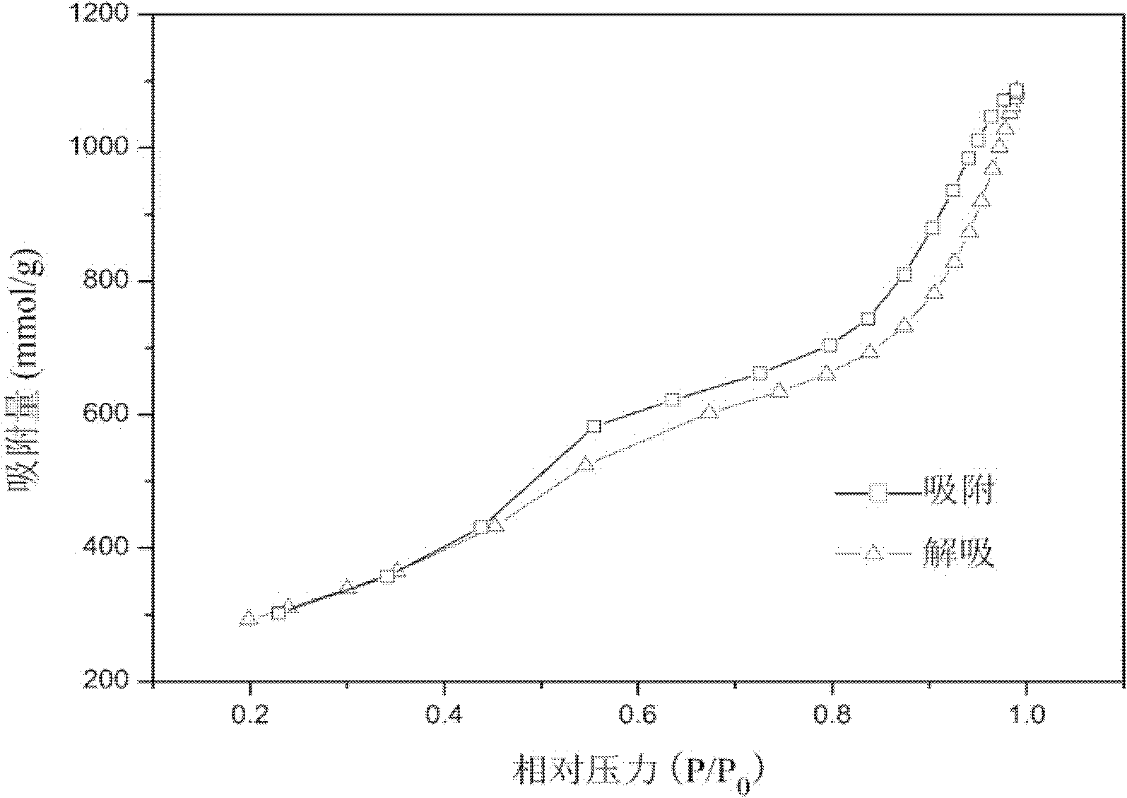 Immobilized laccase and its preparation method