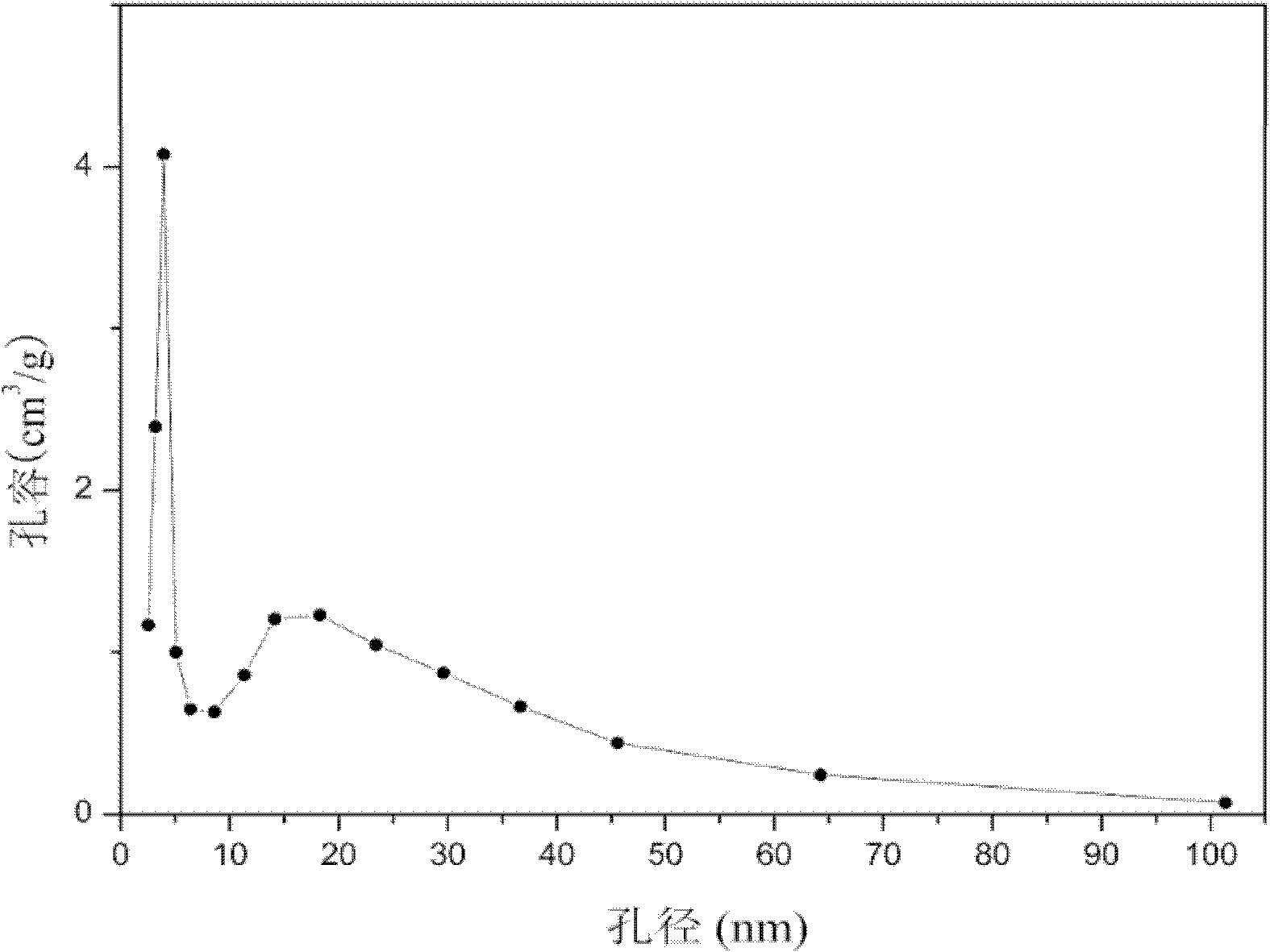 Immobilized laccase and its preparation method