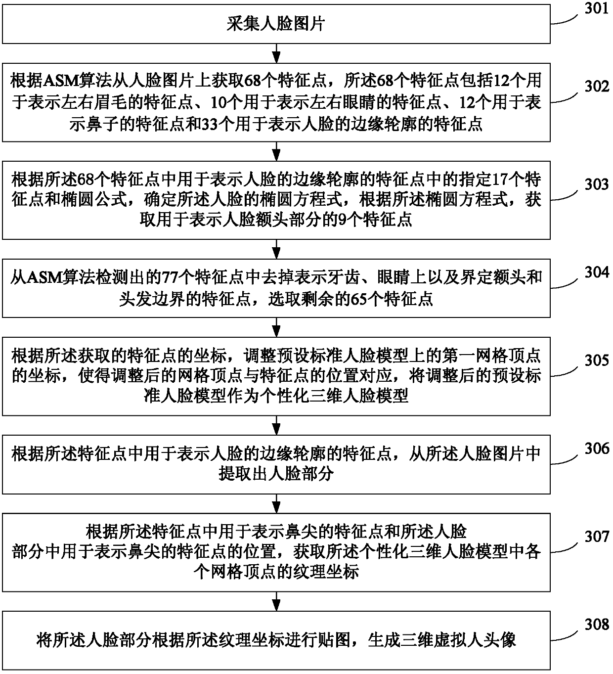 Three-dimensional virtual human head image generation method, and method and device of human head image motion tracking