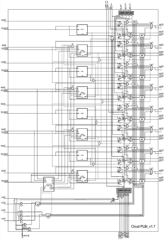 Accurate block carry chain time sequence analysis method