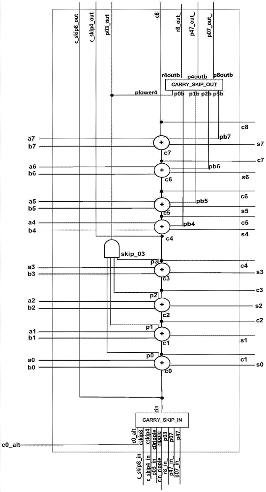 Accurate block carry chain time sequence analysis method