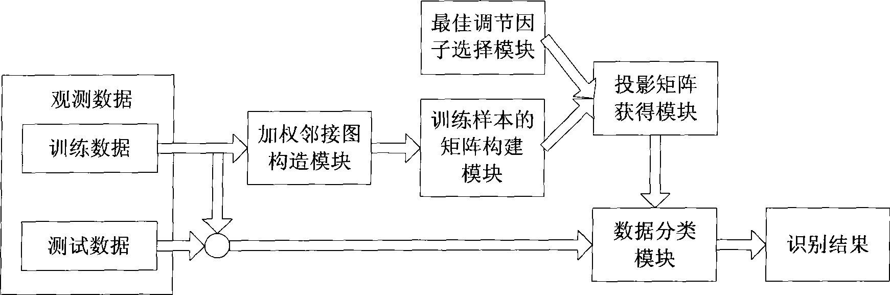 Integral and local characteristic fuse recognition system facing to identification