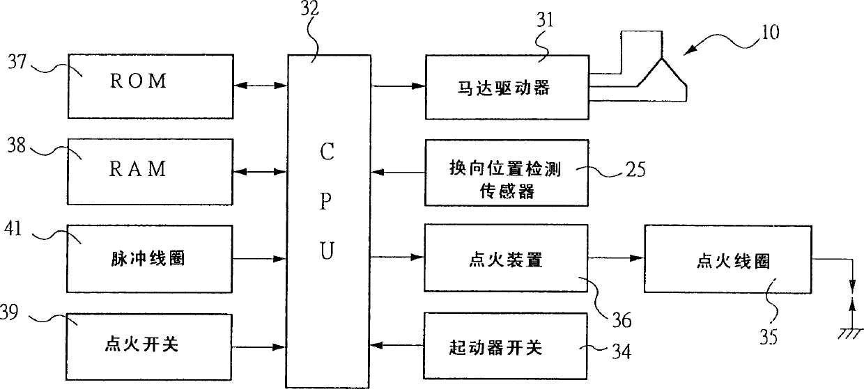 Starter, start control device, and crank angle detector of internal combustion engine