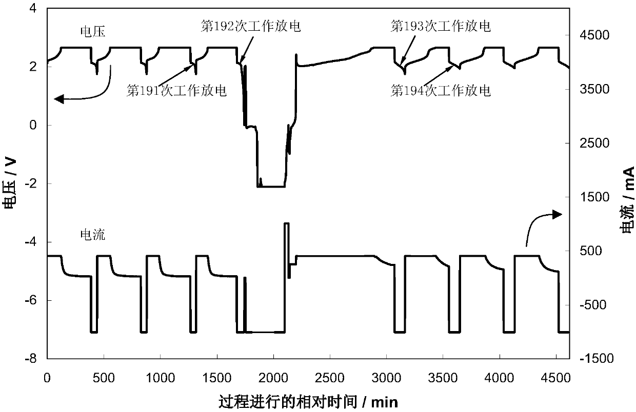 Method for prolonging service life of lead-acid storage battery or battery pack