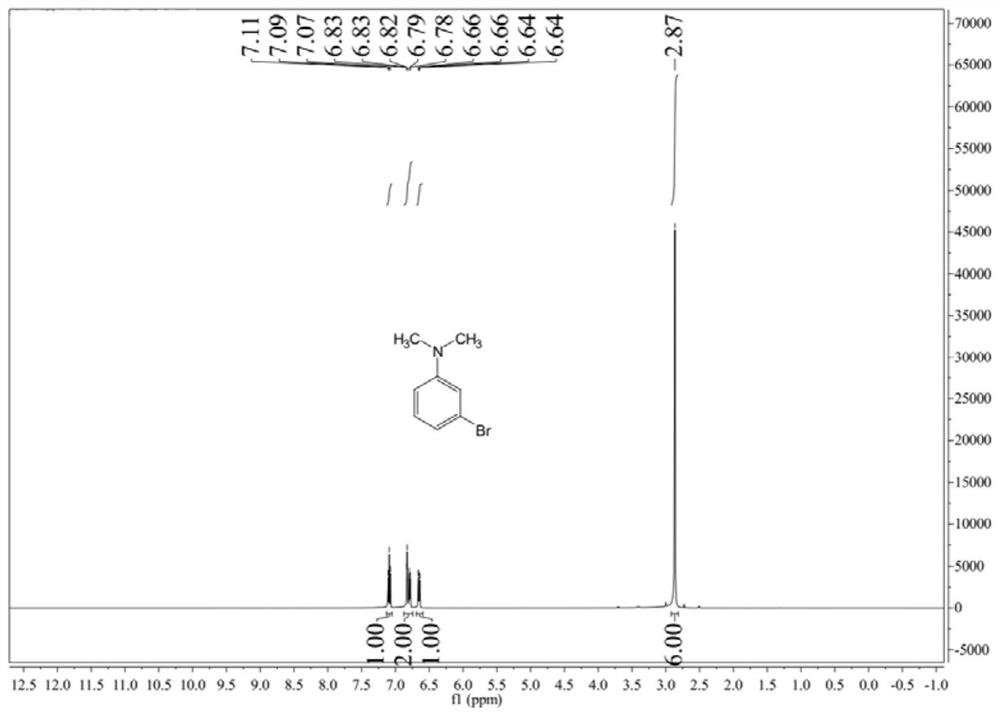 Preparation method of 3-bromo-N, N-dimethylaniline