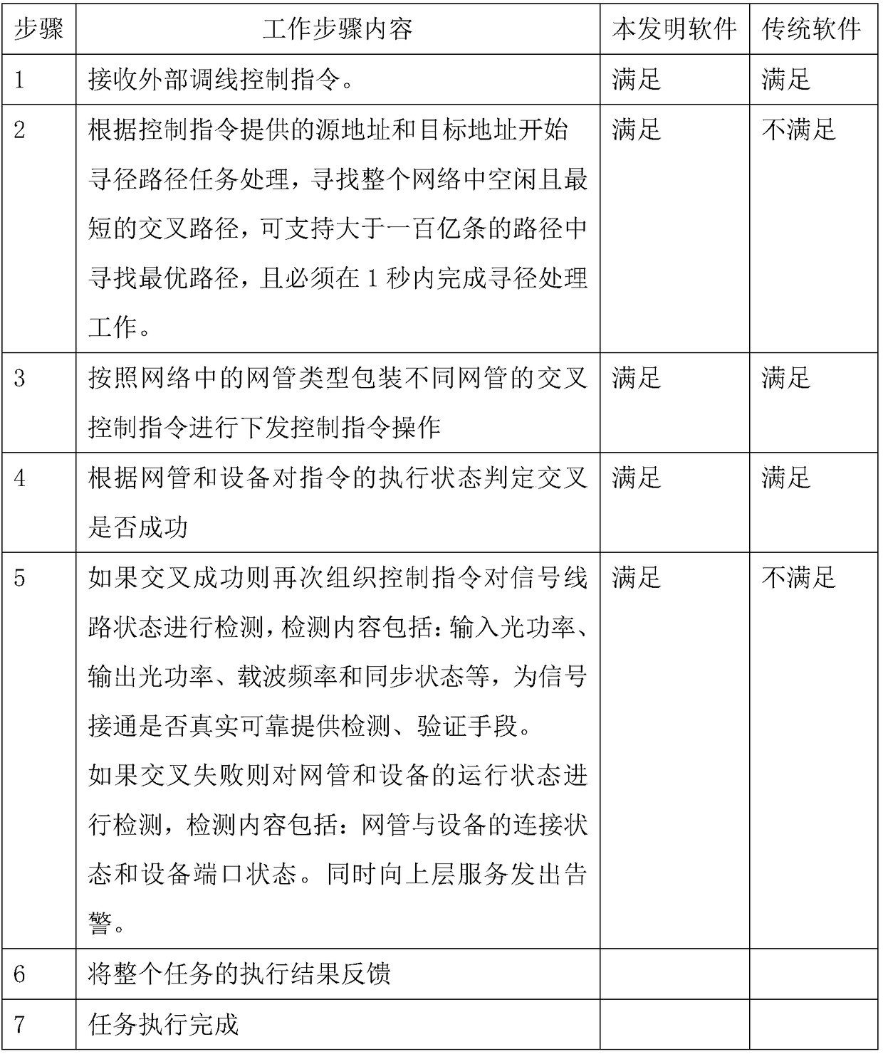 Multi-device cross-exchange control method