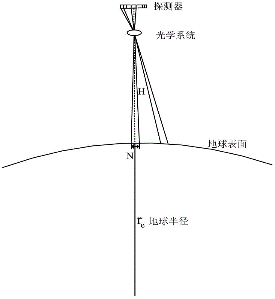 Full-link numerical simulation method of aerospace TDICCD (Time Delay and Integration Charge Coupled Device) camera