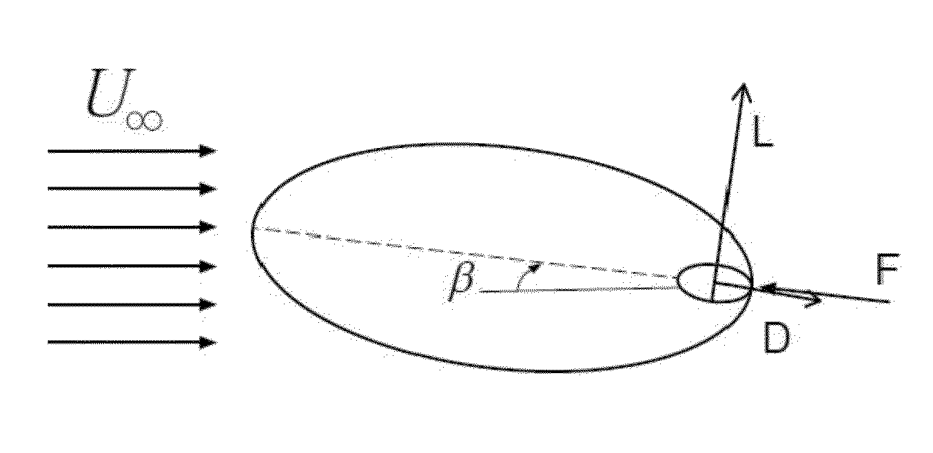 Smooth, spheroidal, appendage free underwater robot capable of 5 DOF motions